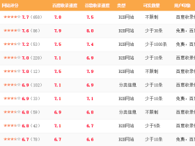 如何选择高权重的B2B网站,B2B网站大全