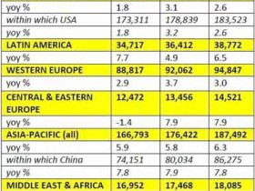 2017 年全球广告支出将达 5470 亿美元,数字广告占据三分之一