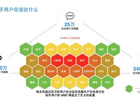 知乎机构账号如何运营,进行品牌营销