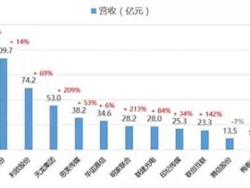 2016年度广告营销类上市公司业绩快报