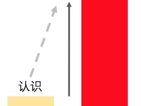 如何将营销任务拆解,实现手到擒来