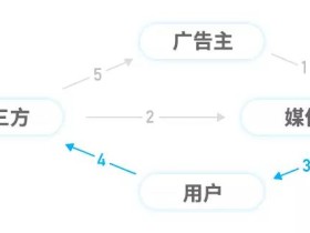 网络广告作弊造假十八式(1~9)