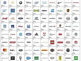 Interbrand发布2017年全球最佳品牌榜单