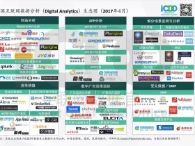 中国互联网数据分析行业生态图