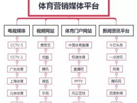 2018体育营销趋势
