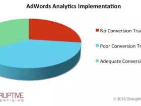 竞价广告如何优化ROI
