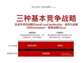 战略入门指南-企业品牌营销战略