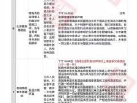 五星级酒店的危机公关回应声明样本案例