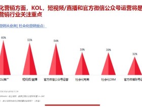 2019中国数字营销趋势