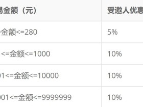 5118会员VIP折扣优惠码D2085F-最高优惠10%