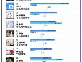 抖音KOL投放-投出月销6000万的「泡泡面膜」