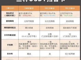 什么是USDT(泰达币),BTC(比特币)