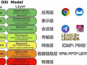 ssrv2raytrojan和VPN以及wireguard的区别