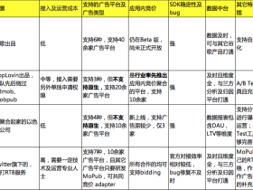 出海APP如何接入广告资源进行变现