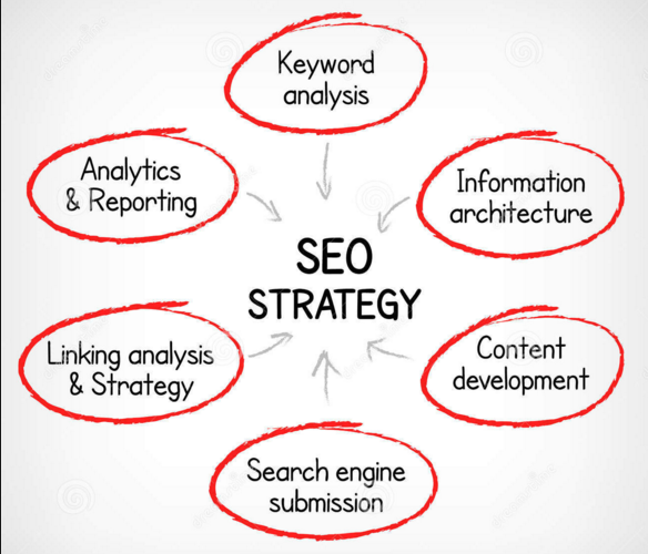 SEO（搜索引擎）排名变革