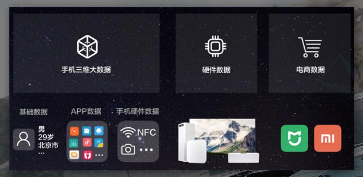 小米正式发布程序化广告交易平台