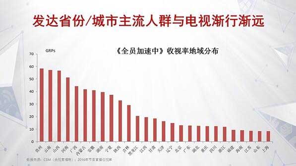 2016中国广告市场及传播趋势