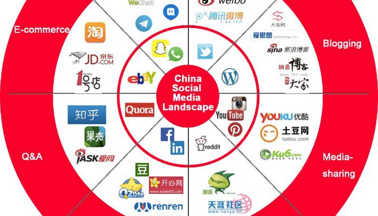 中国的社交媒体格局与发展趋势