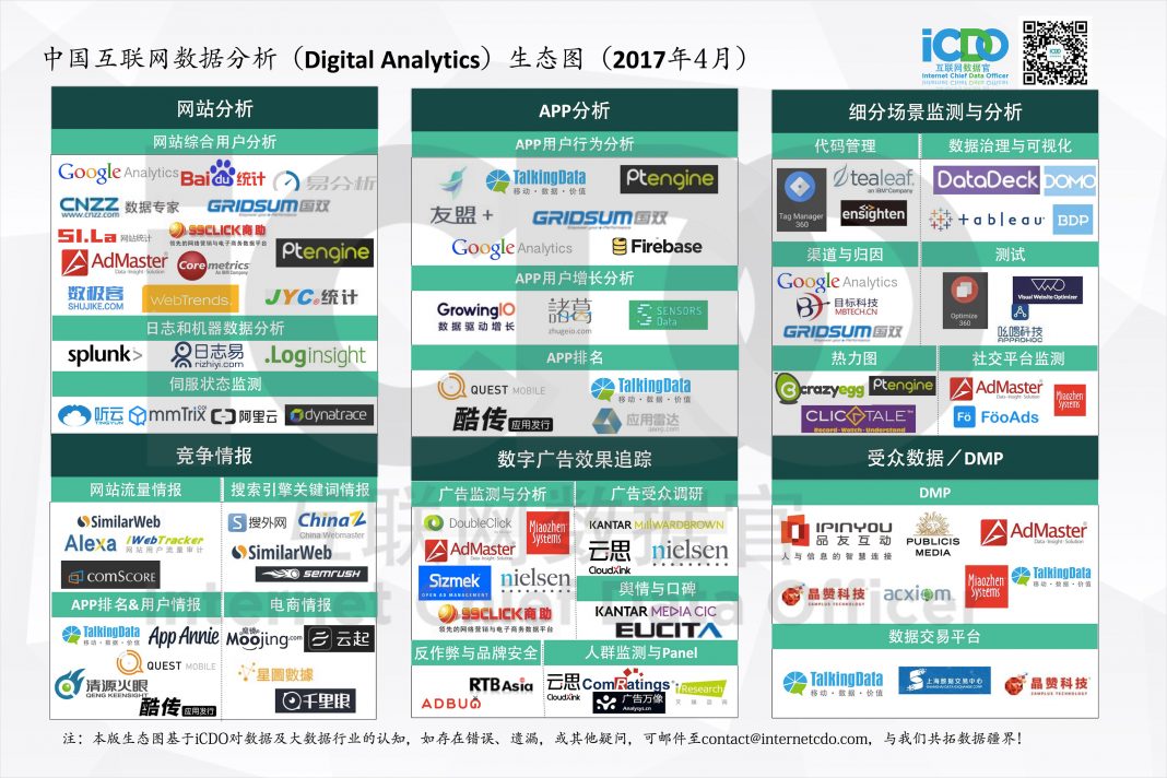中国互联网数据分析行业生态图