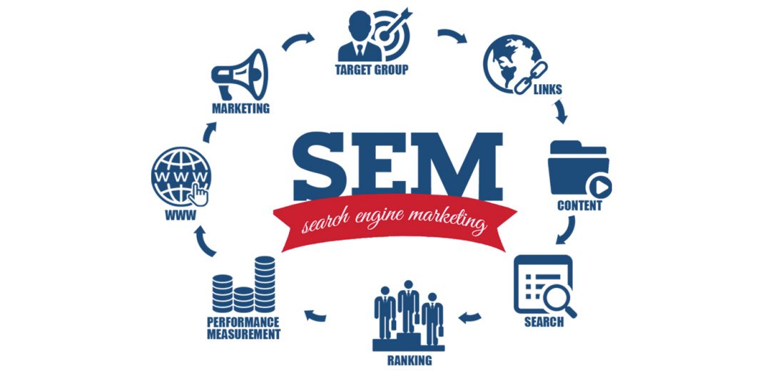 6个分析方法快速诊断搜索竞价排名（SEM）的表现