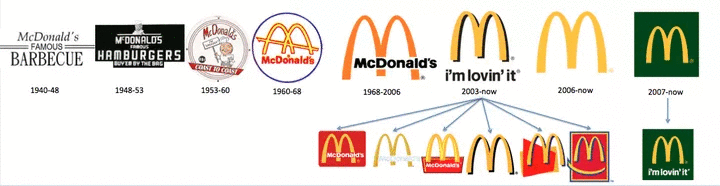麦当劳金拱门全新视觉识别设计评析