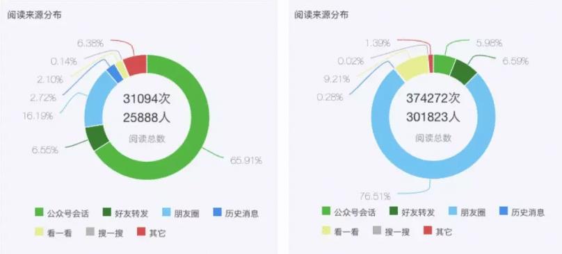 网易H5:什么是爆款怎么做刷屏内容