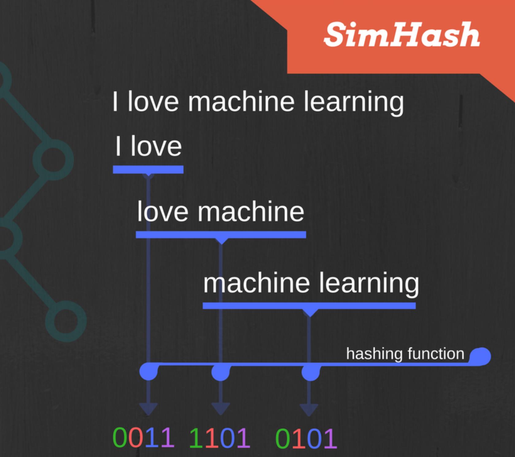 simhash和海明距离-解决海量数据相似度计算
