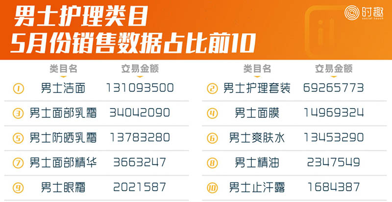 中国男性的市场空间很高